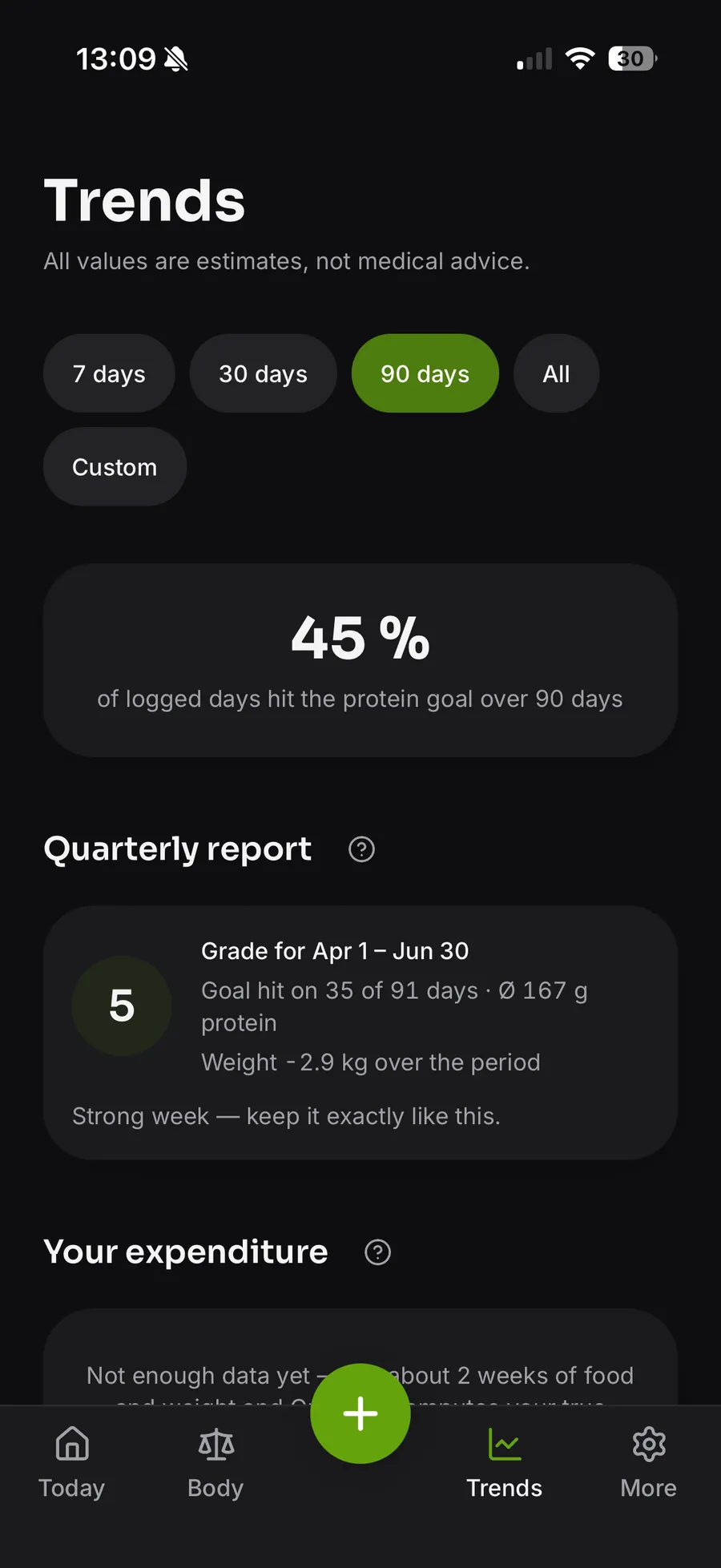 Grammo — history and statistics